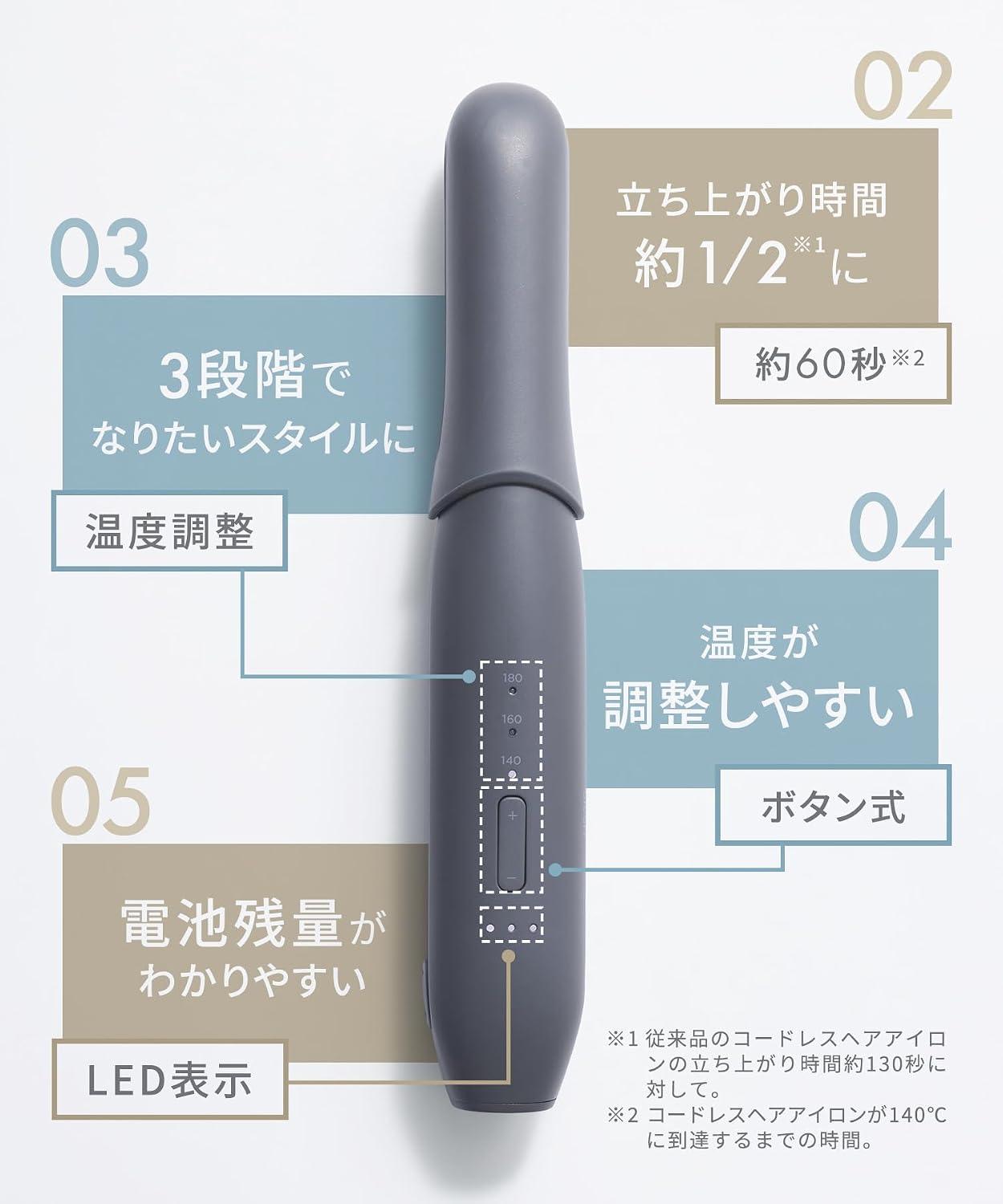 日本預訂|全港免運| SALONIA - 無線USB充電式電直髮夾 瀏海夾 2026新款 (12mm) 3檔溫度調節 Cordless Straightening Iron【平行進口|約2-3星期內寄出】