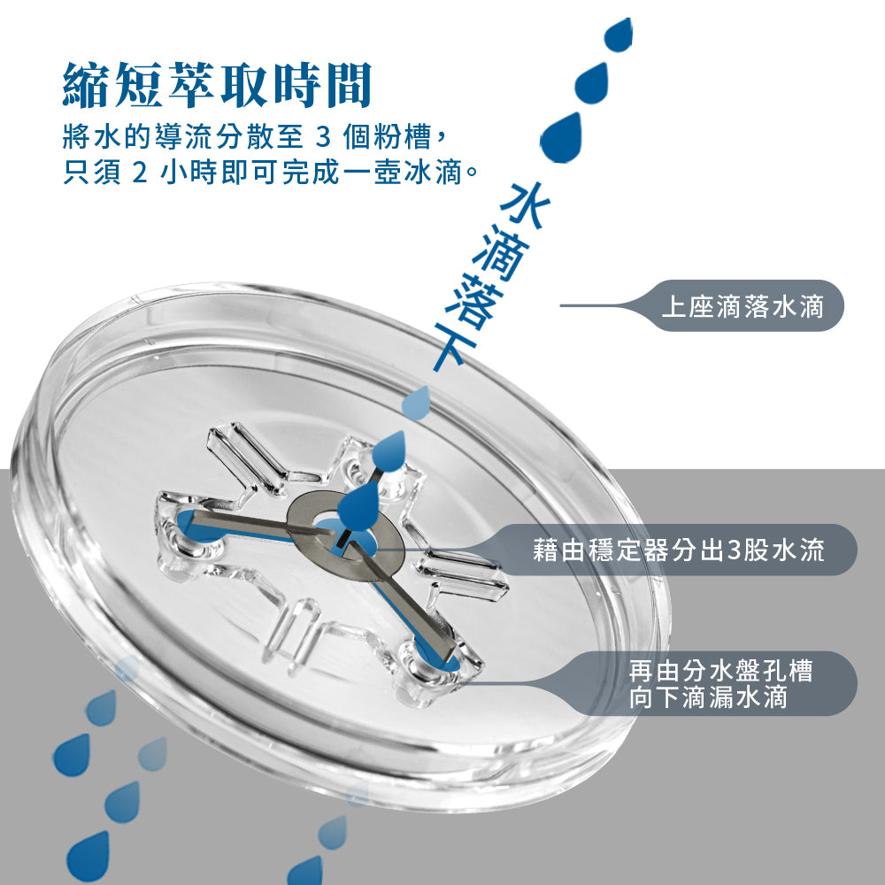 現貨|全港免運|Driver - 台灣製 3倍速冰滴咖啡壺 High Speed Cold Brew Coffee Maker 600ml (品牌授權經銷商)