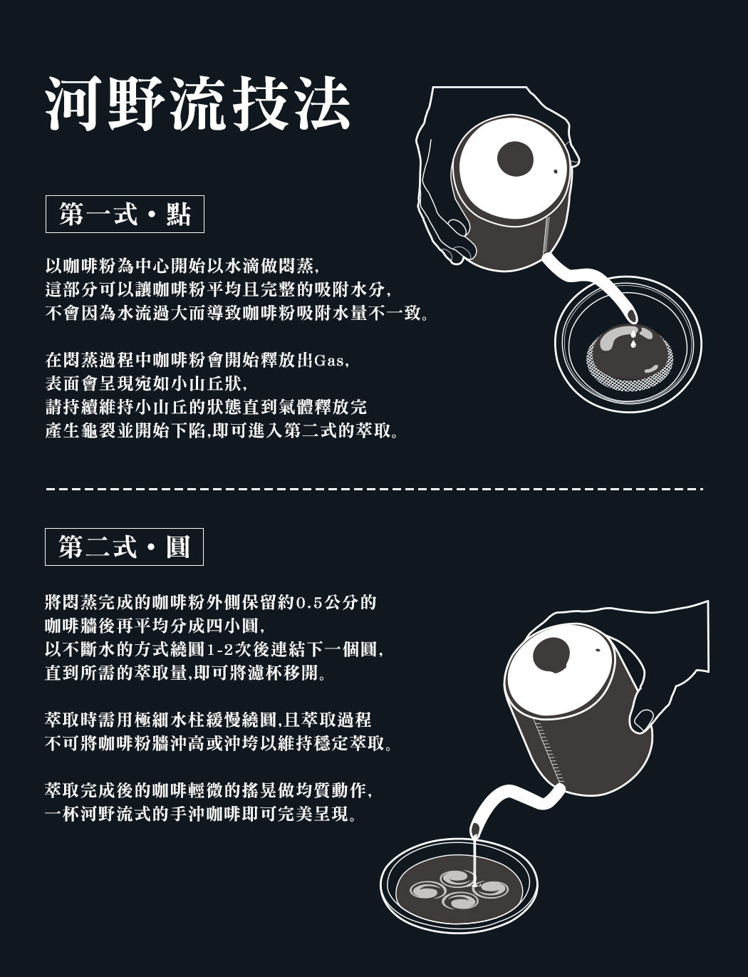 現貨|全港免運|Driver - 台灣製咖啡手沖壺 職人手沖壺 600ml (DRP-254-60ST)|潛水布護套