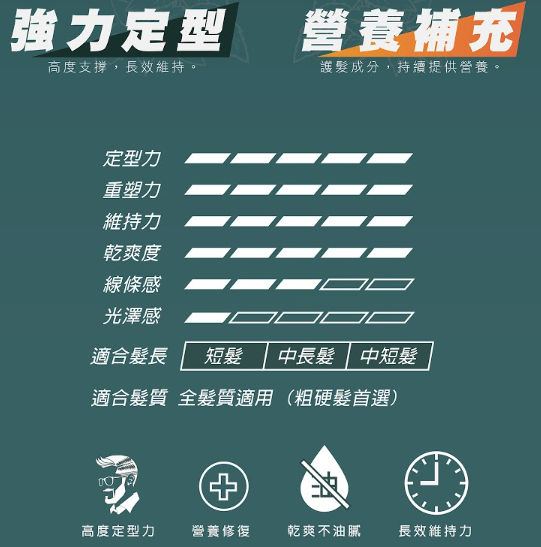 現貨|全港免運|嵐LEN - 胺基酸造型髮臘 Amino-Acid Fiber Wax 80g (質料不油膩細緻好推開,可造型與修護髮質的髮臘)