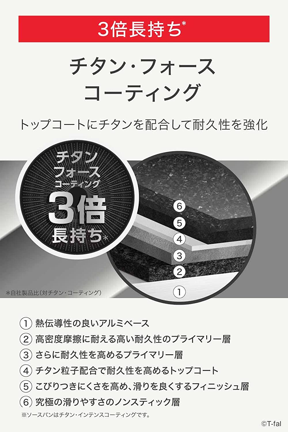 預訂|全港免運|T-Fal - 日本版Tefal ingenio 可拆式手柄 慳位廚具套裝 (8件套裝, IH對應) 【平行進口|約10-15個工作日內寄出】 - Premium Mall HK
