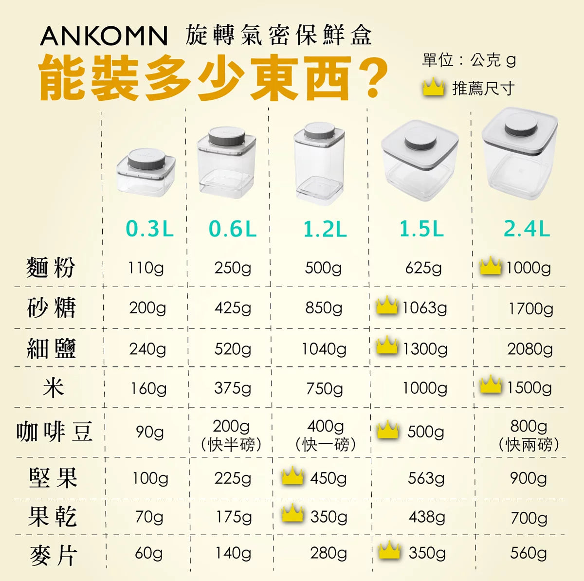 清貨|全港免運|ANKOMN - 台灣扭扭盒 EverLock 旋轉氣密保鮮盒保鮮罐 (透明)|一轉氣密延時保鮮 (品牌授權經銷商)