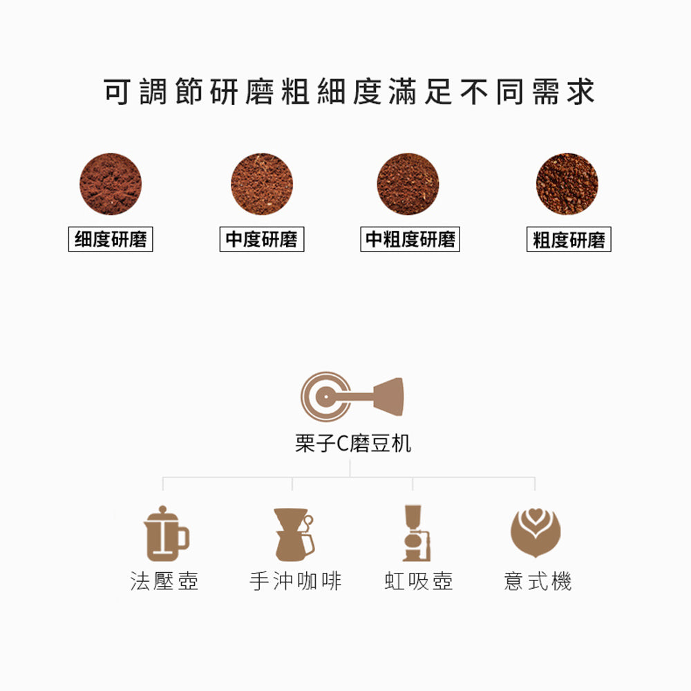 現貨|全港免運|Timemore - 泰摩 栗子C2 手搖磨豆機 咖啡豆磨 Coffee Grinder 25g容量