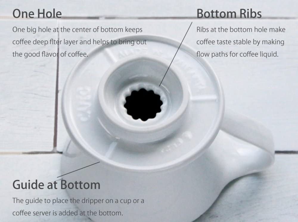 現貨|全港免運|CAFEC- 三洋産業 日本製 有田燒錐形陶瓷花瓣濾杯 手沖咖啡濾杯 Flower Dripper 1cup CFD-1【平行進口】