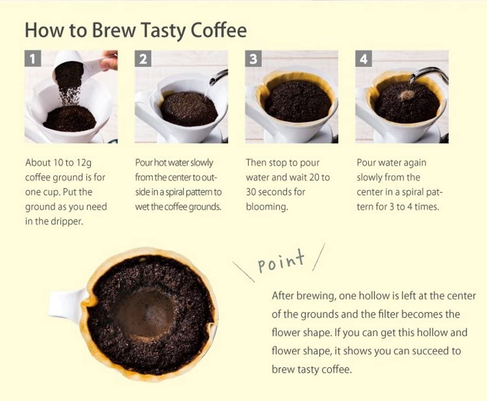 現貨|全港免運|CAFEC- 三洋産業 日本製 有田燒錐形陶瓷花瓣濾杯 手沖咖啡濾杯 Flower Dripper 1cup CFD-1【平行進口】