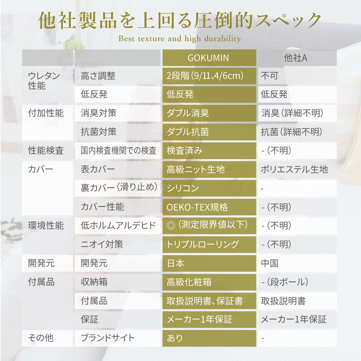 預訂|全港免運|GOKUMIN - 日本品牌 優質記憶海綿枕 Premium Memory Foam Pillow|高度調節|減少肩頸痛|竹炭配合消臭【約10-15個工作日內寄出】