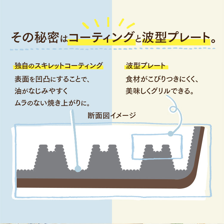 (預訂|全港免運) 日本 Iris Ohyama Skillet Coat Grill Pan 烤盤 IH適用【約10-15個工作日內寄出】 - Premium Mall HK
