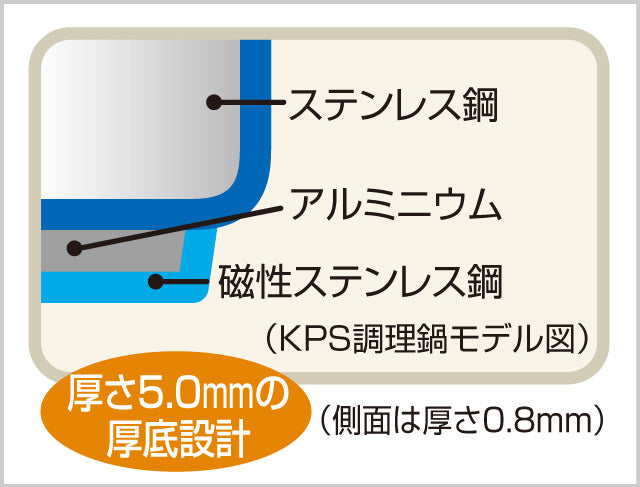預訂|全港免運|THERMOS - 日本版 真空保溫調理煲 真空煲/燜燒鍋/燜燒煲 KPS-6001 (6L|7-9人用 )【平行進口|約10-15個工作日內寄出】
