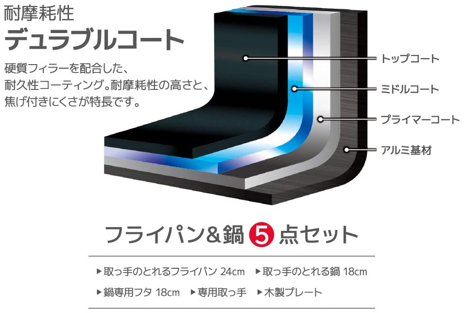 (預訂|全港免運) THERMOS 膳魔師 日本版 可拆手柄廚具套裝 5件裝 KSA-5A【約10-15個工作日內寄出】 - Premium Mall HK