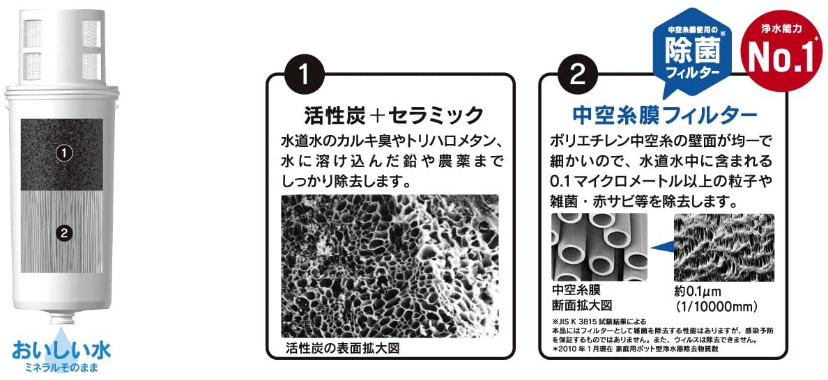 訂貨｜全港免運｜三菱 - Mitsubishi Cleansui 替換裝濾芯 CSP系列濾水器用 HGC9SZ-AZ (3個裝)【平行進口｜約2-3星期內寄出】