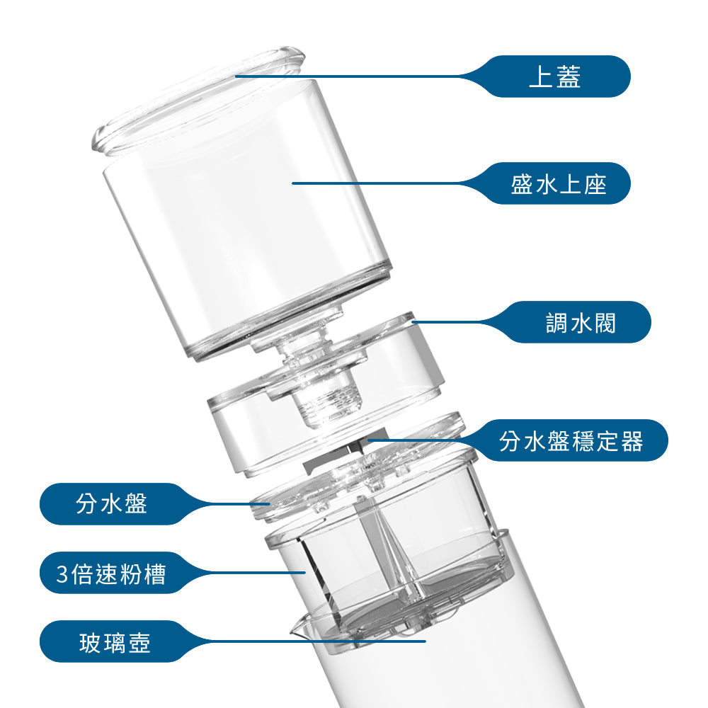 現貨｜全港免運｜Driver - 台灣製 3倍速冰滴咖啡壺 High Speed Cold Brew Coffee Maker 600ml (品牌授權經銷商)
