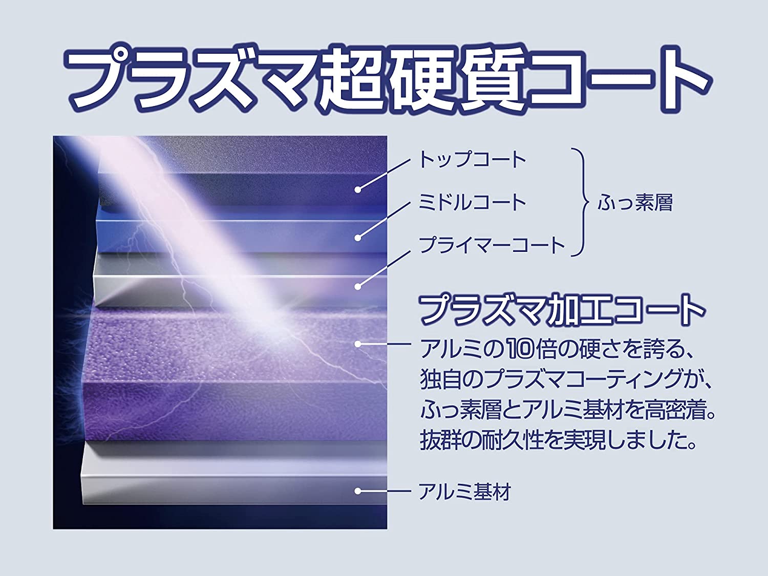 預訂｜全港免運｜THERMOS - 膳魔師 超硬質塗層廚具鍋具 (20cm-28cm) IH適用 KFC系列 午夜藍【平行進口｜約10-15個工作日內寄出】