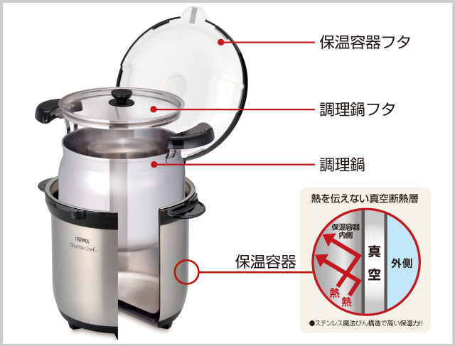 (預訂｜全港免運) THERMOS 膳魔師 日本版 Shuttle Chef 真空保溫調理煲 燜燒鍋 燜燒煲 4-6人用 4.5L KBG-4500【約10-15個工作日內寄出】 - Premium Mall HK
