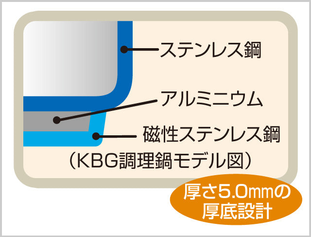 (預訂｜全港免運) THERMOS 膳魔師 日本版 Shuttle Chef 真空保溫調理煲 燜燒鍋 燜燒煲 4-6人用 4.5L KBG-4500【約10-15個工作日內寄出】 - Premium Mall HK