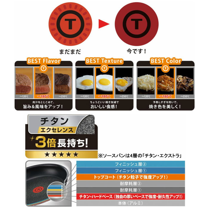 預訂｜全港免運｜T-Fal - 日本版Tefal ingenio 可拆式手柄 慳位廚具套裝 (9件套裝, IH對應) 【平行進口｜約10-15個工作日內寄出】 - Premium Mall HK