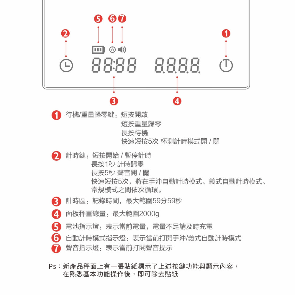 現貨｜全港免運｜Timemore - 泰摩 Basic+ Basic Plus 第3代 黑鏡 LED觸控秤重計時電子秤 Coffee Weighing Panel